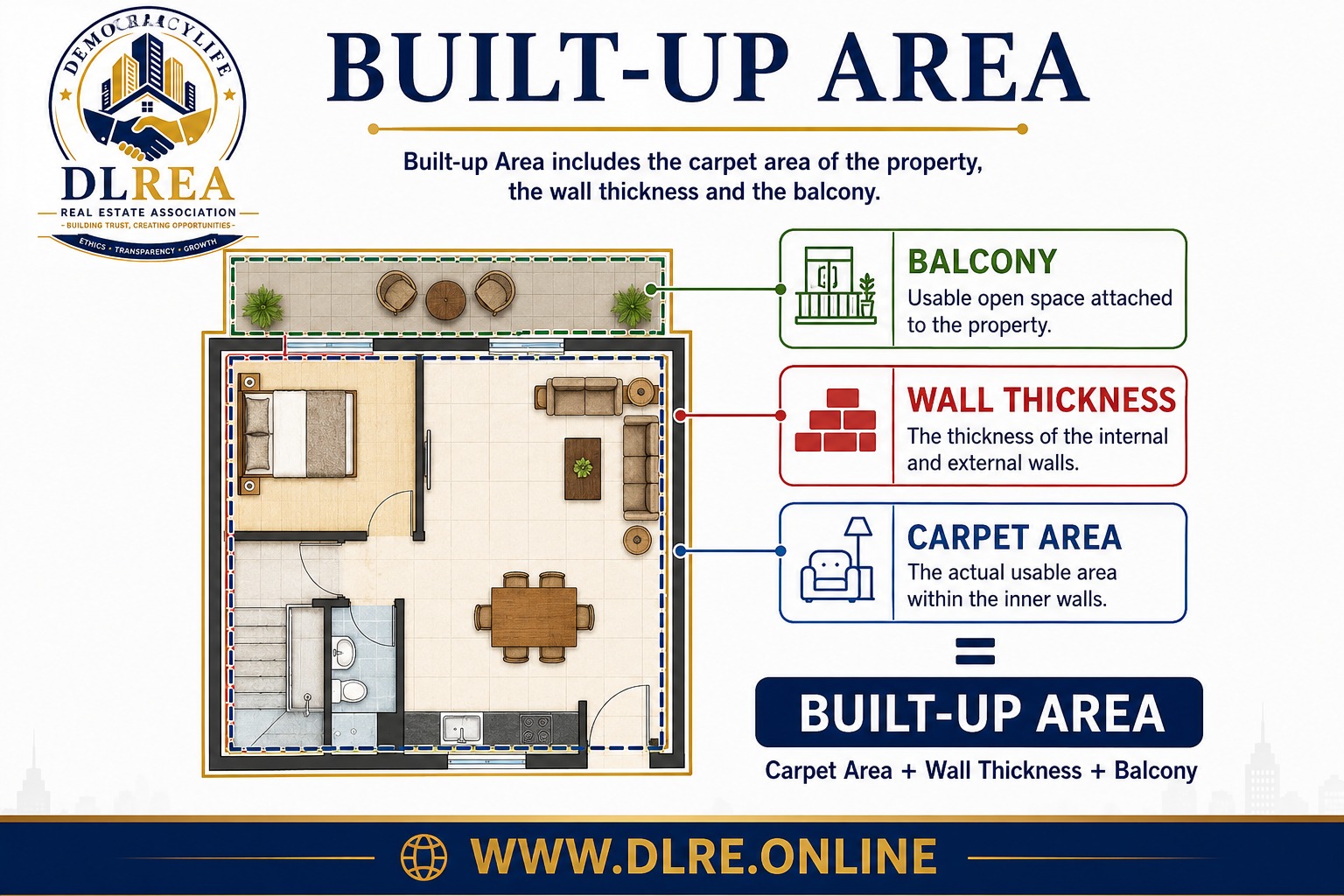 Democracy Life Real Estate Association